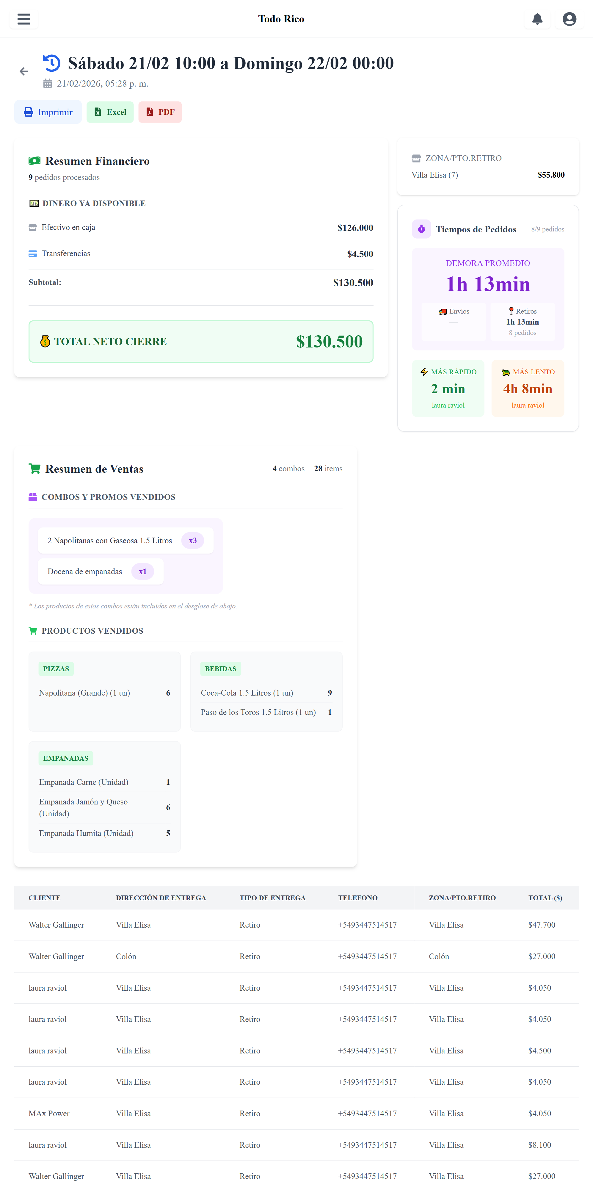 Cierre de caja diario - Ojapo